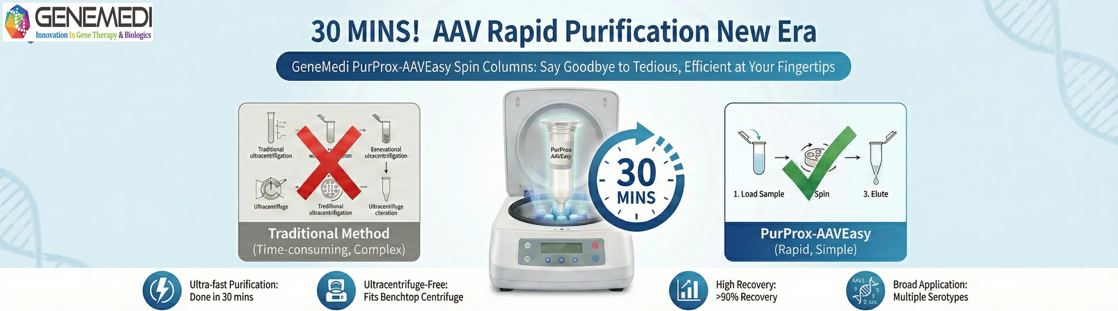 GeneMedi product series